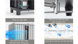 đặc điểm lọc tĩnh điện công nghiệp