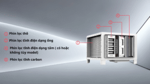 Cấu trúc đa tầng lọc tĩnh điện Hưng Long
