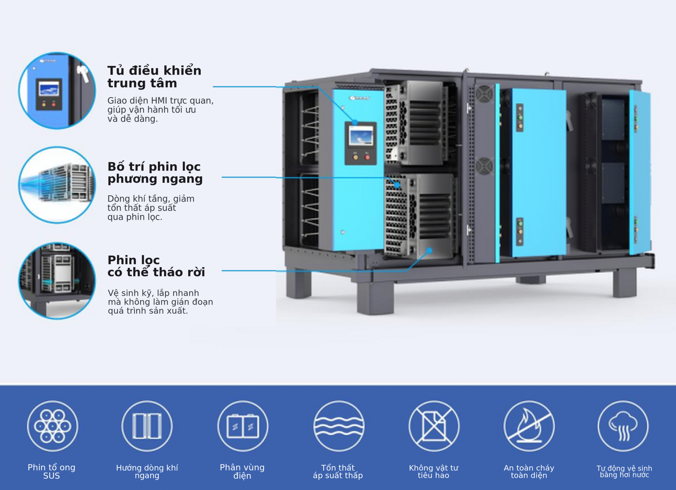 modul esp của hệ thống thu hồi vocs
